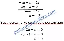 Suku banyak f(x) jika dibagi oleh (x + 4) bersisa 12 dan f(x) habis dibagi